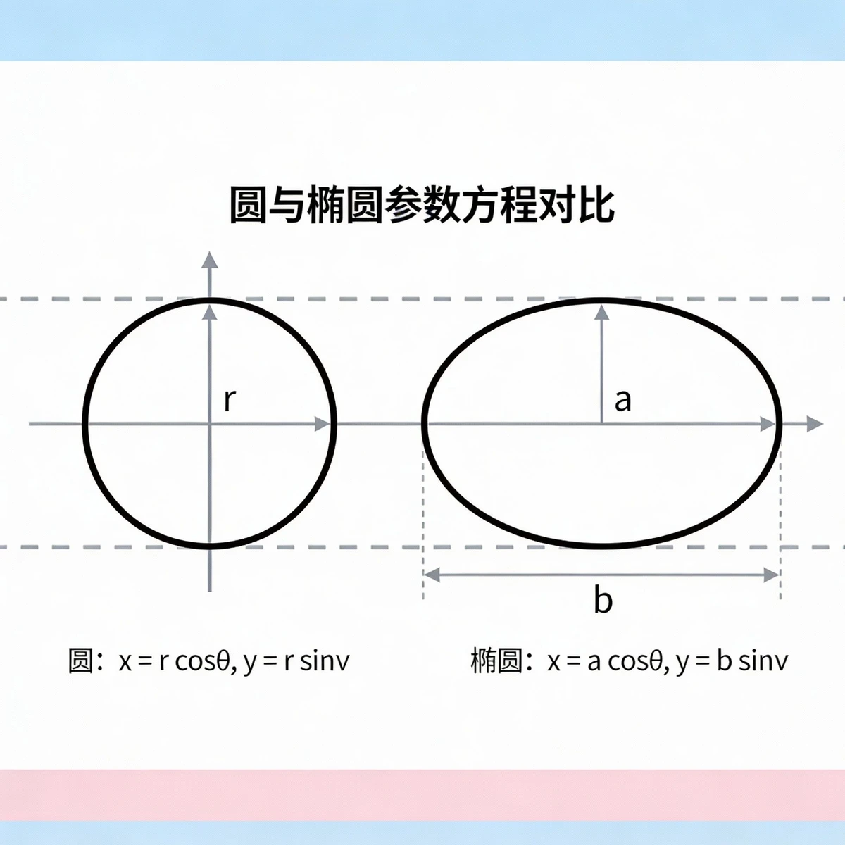 参数方程AI可视化1
