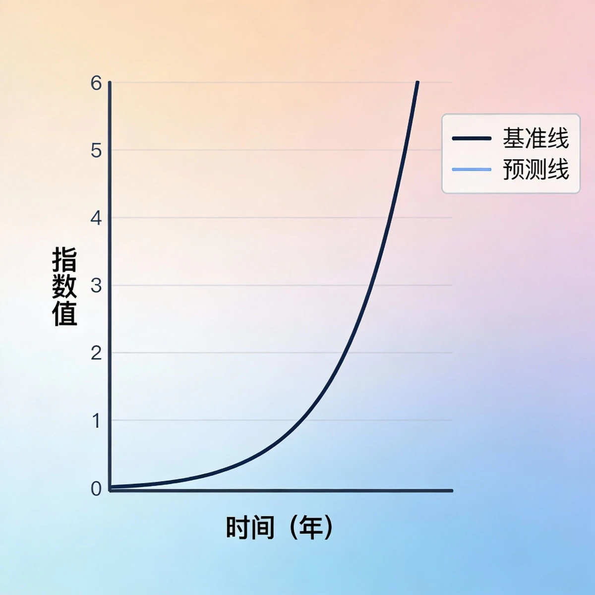 AI指数函数趋势图1