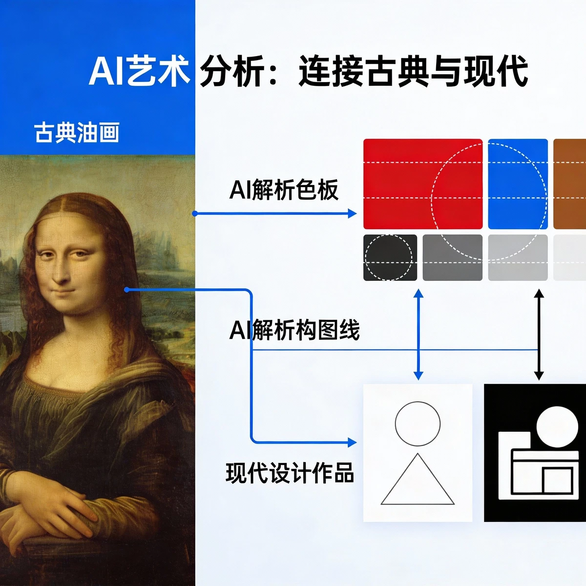 AI艺术匹配演示1