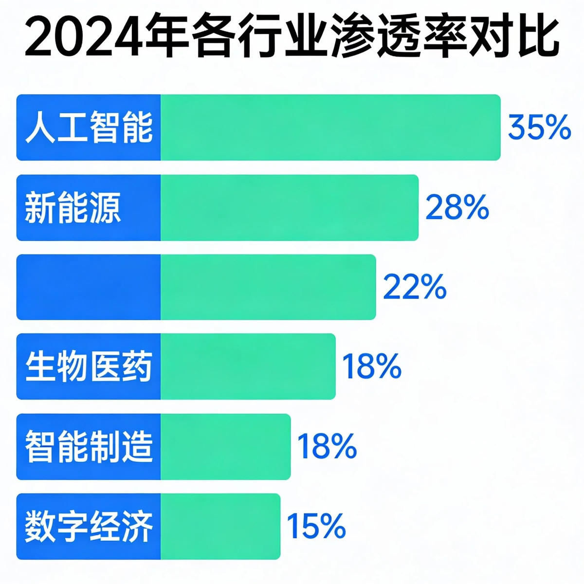 AI百分比图表示例1