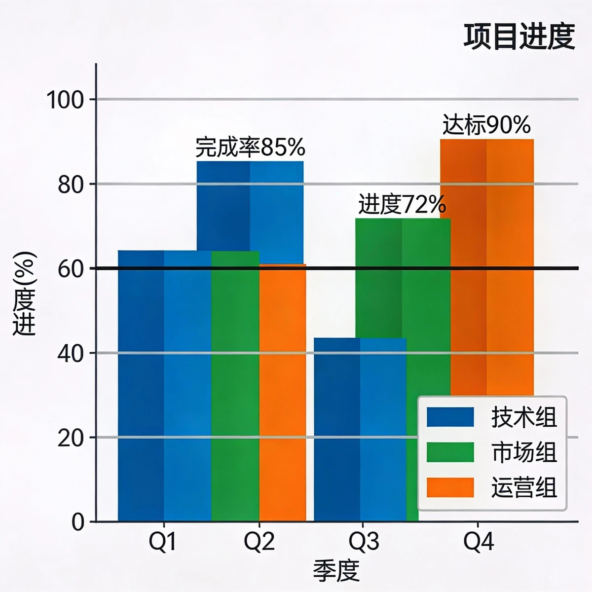 AI分组图表示例1