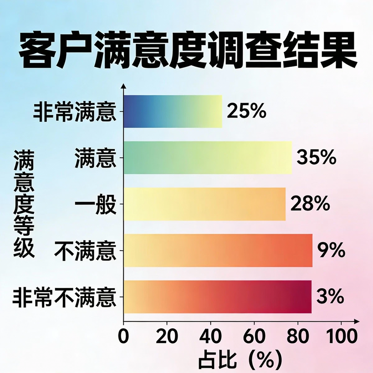 AI水平图表示例1