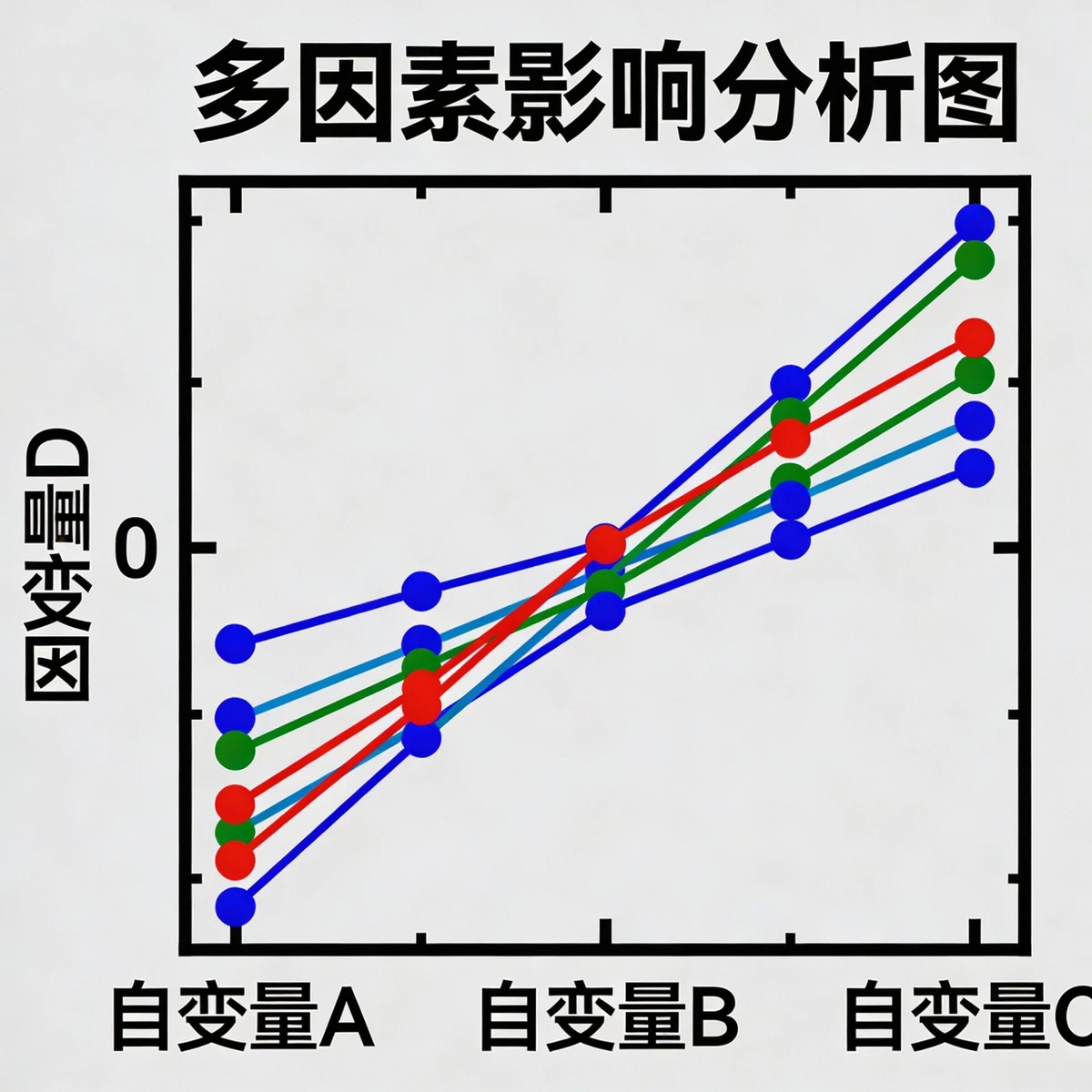 AI分组图表示例1