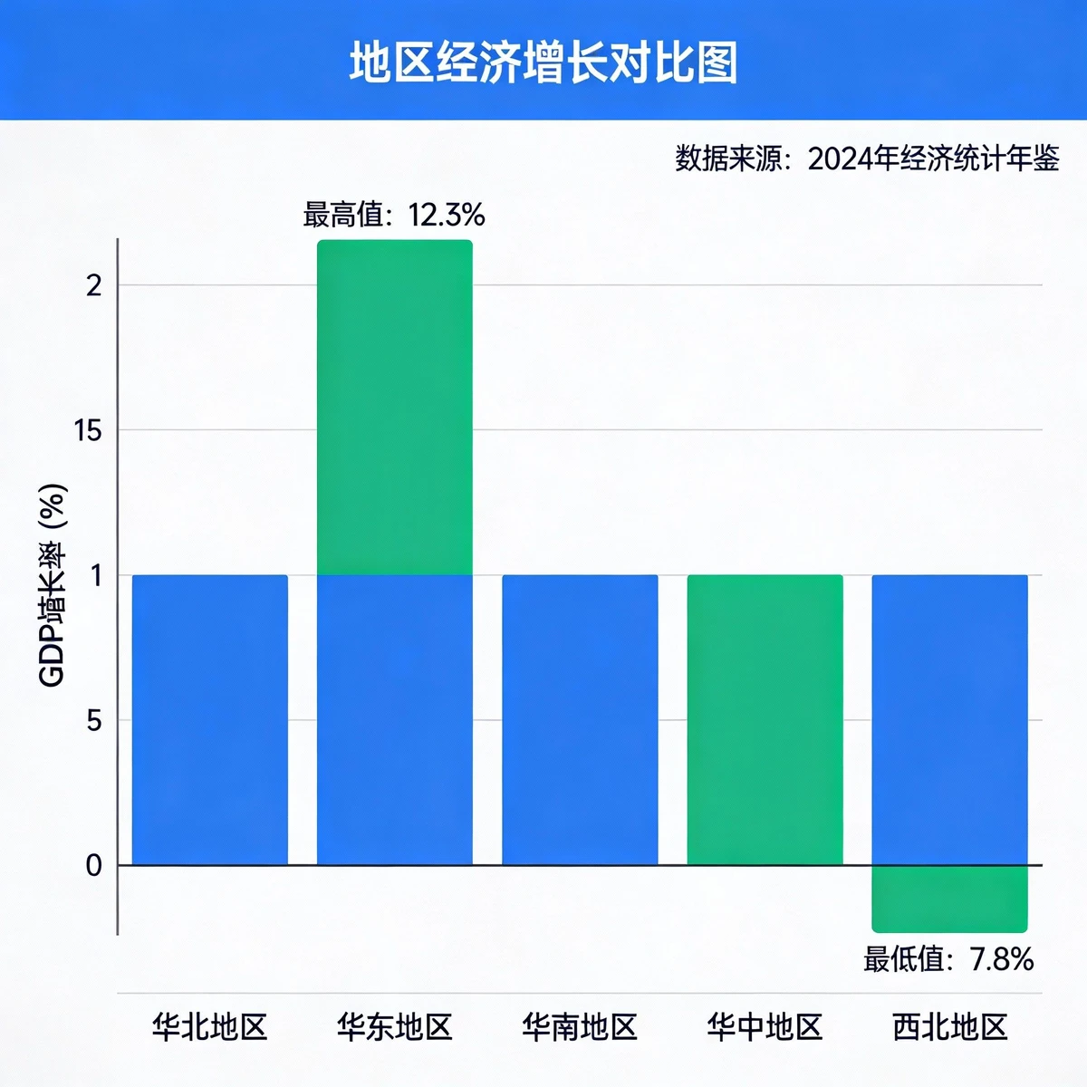 AI对比分析图示例1