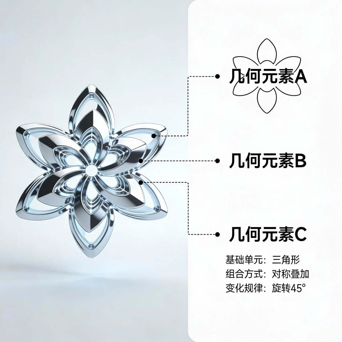 抽象概念可视化描述示例