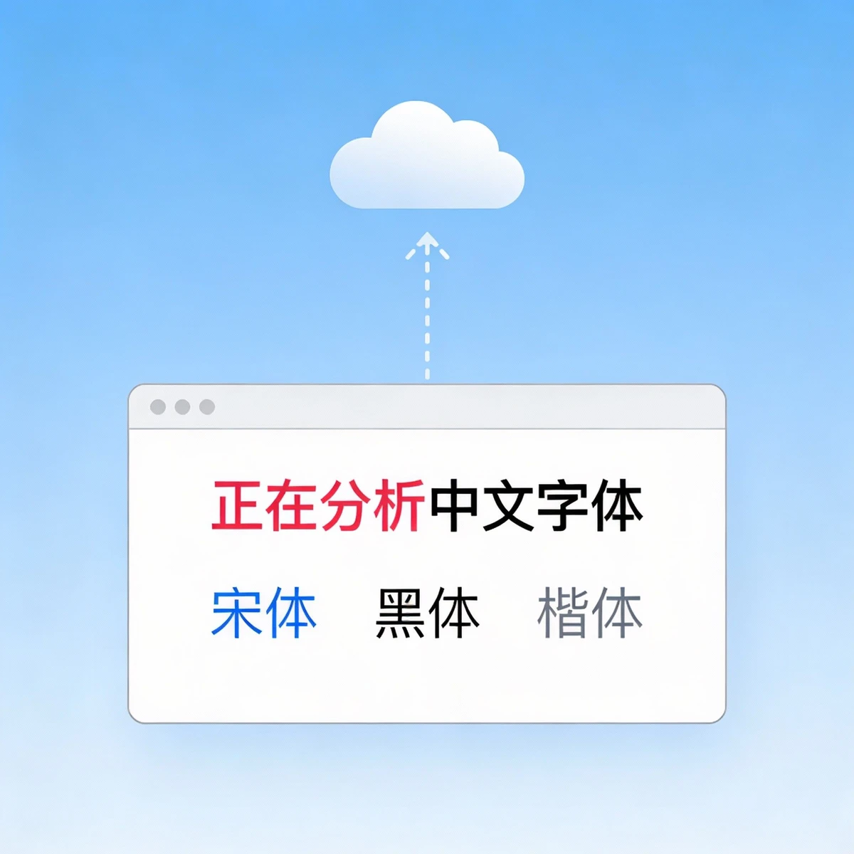 在线中文字体识别演示