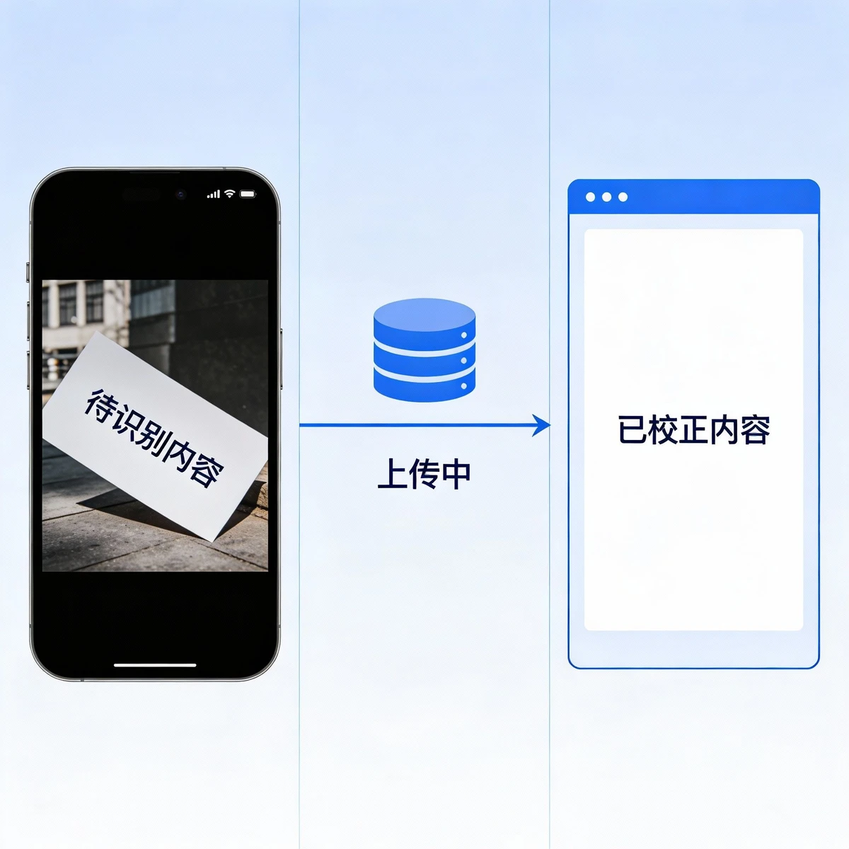 任意角度在线识别演示