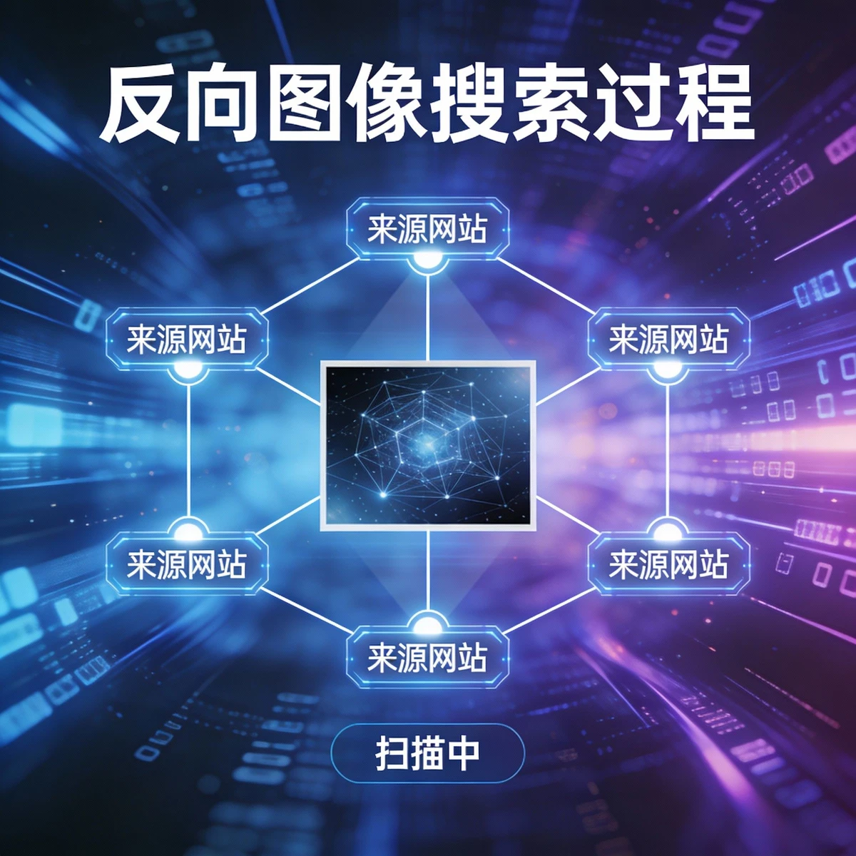 全网图片反搜示例1