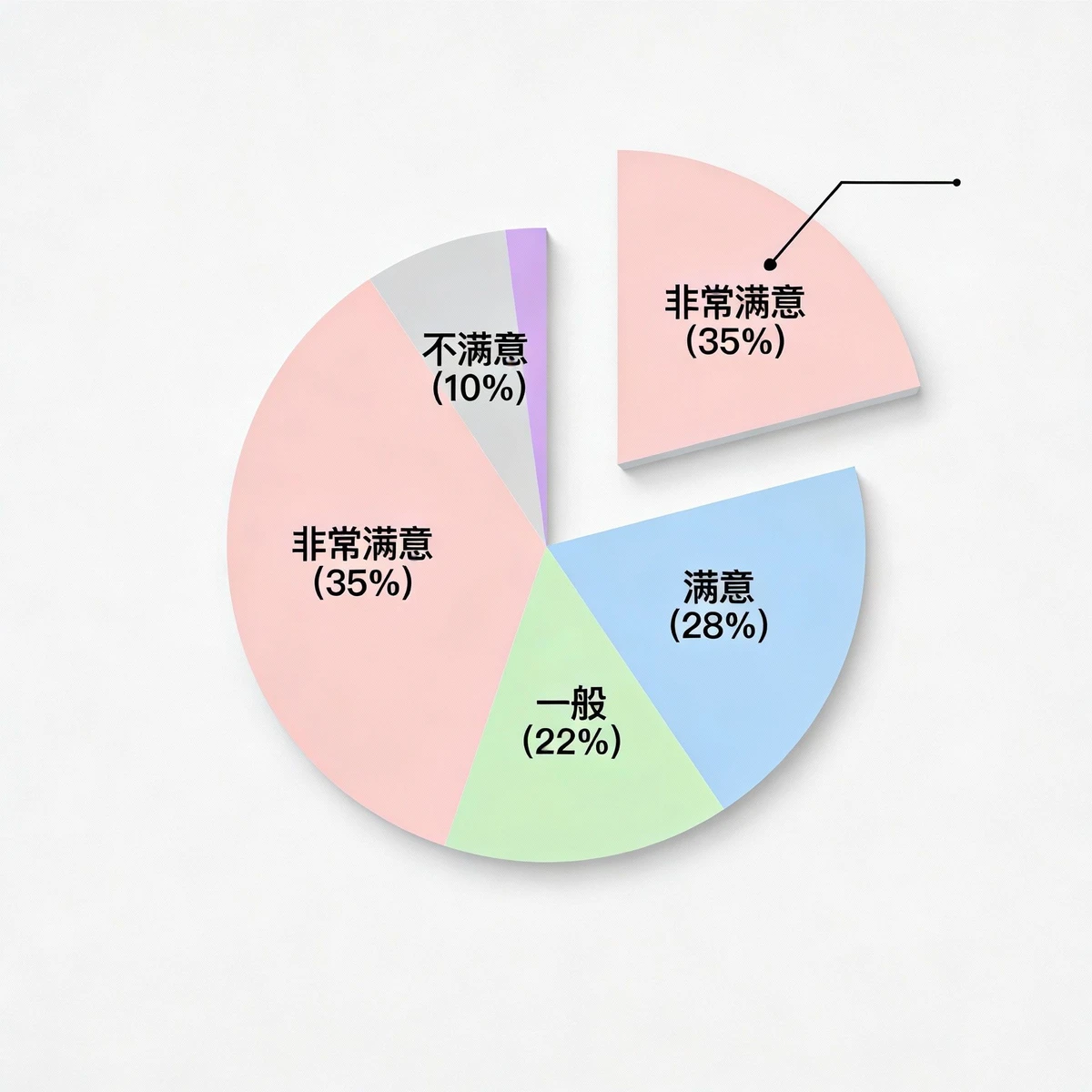 分离式图表生成案例1