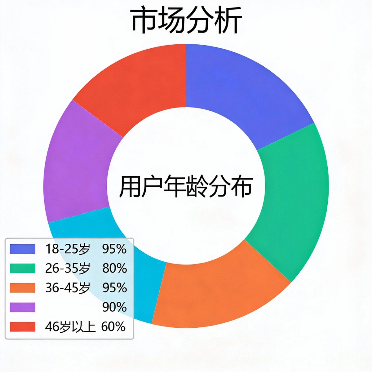 标准饼图生成案例1