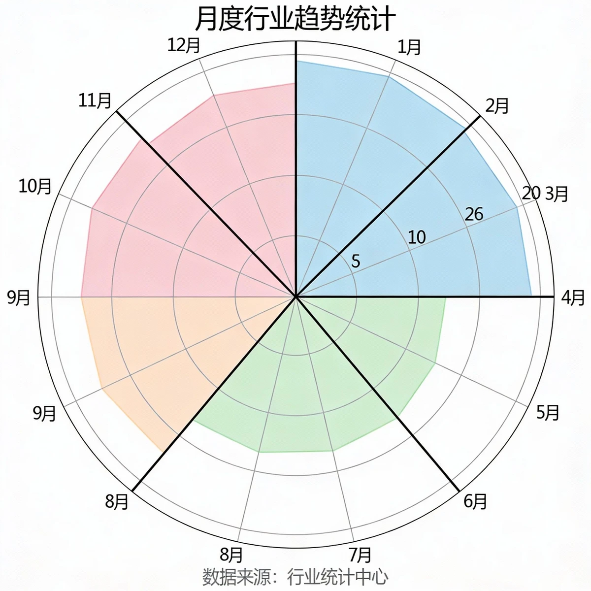 玫瑰图生成案例1
