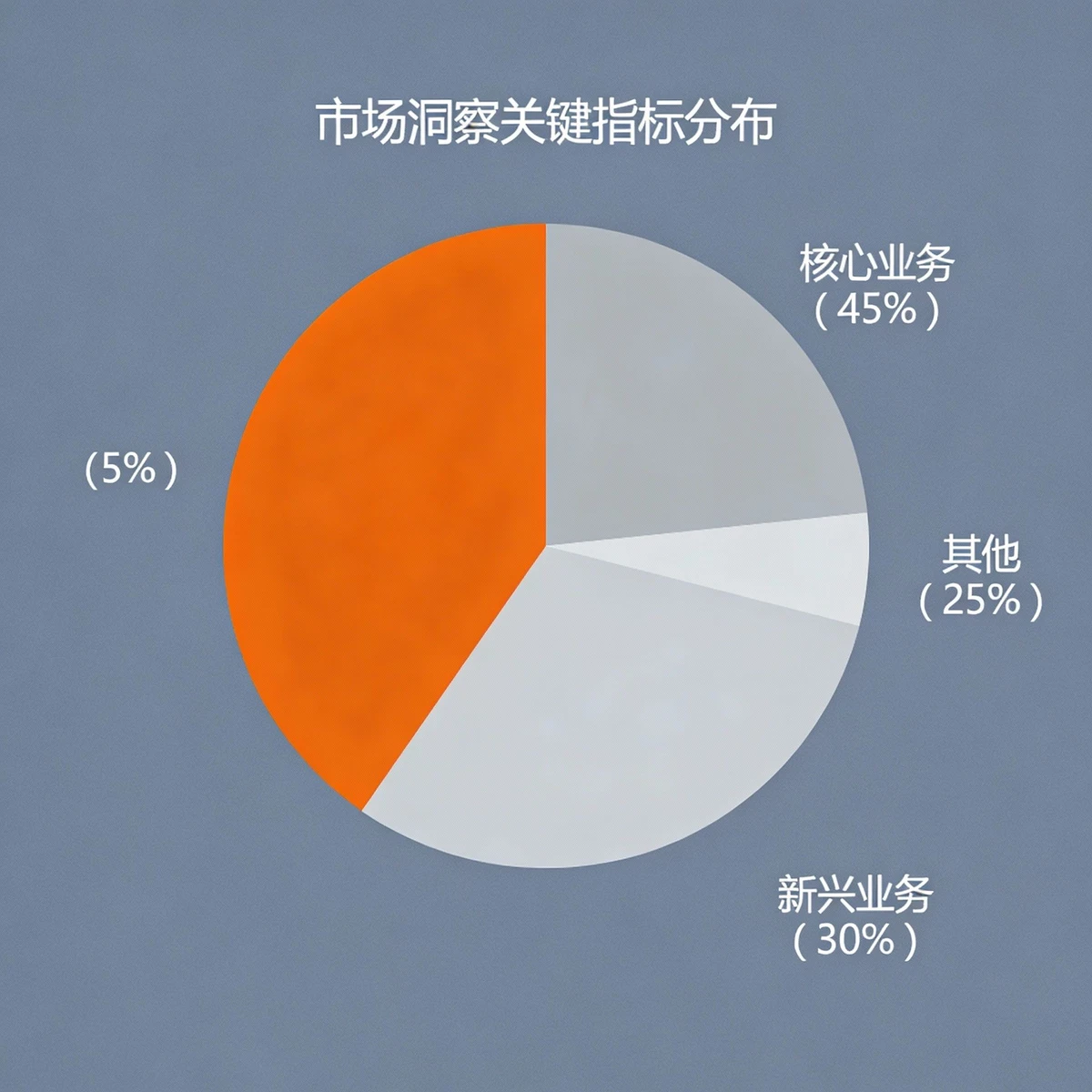 分离式图表生成案例1